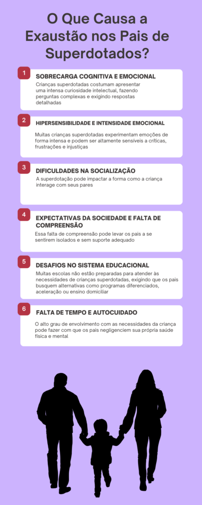 exaustão dos pais de SD