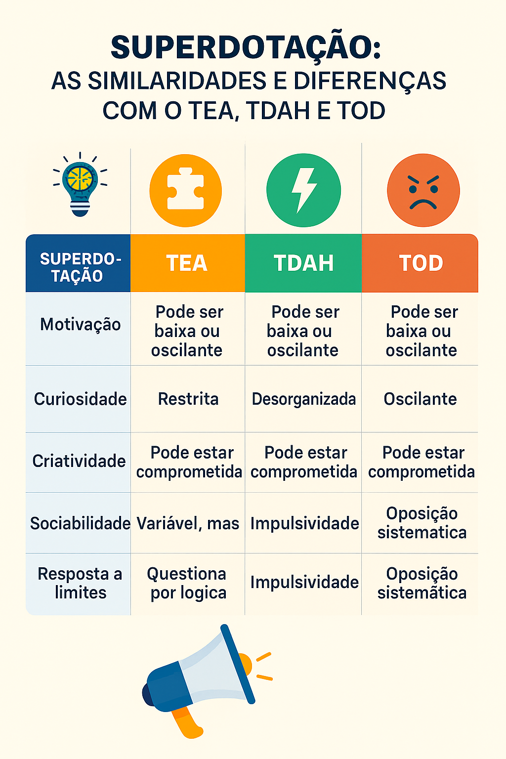 transtorno
